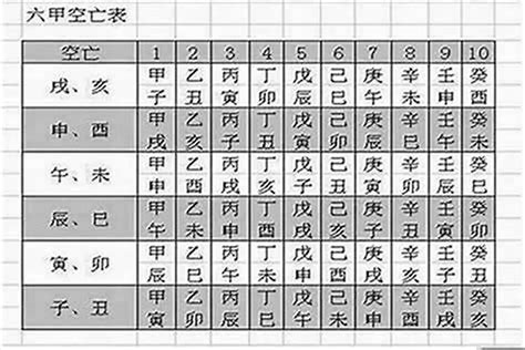 八字空亡查詢